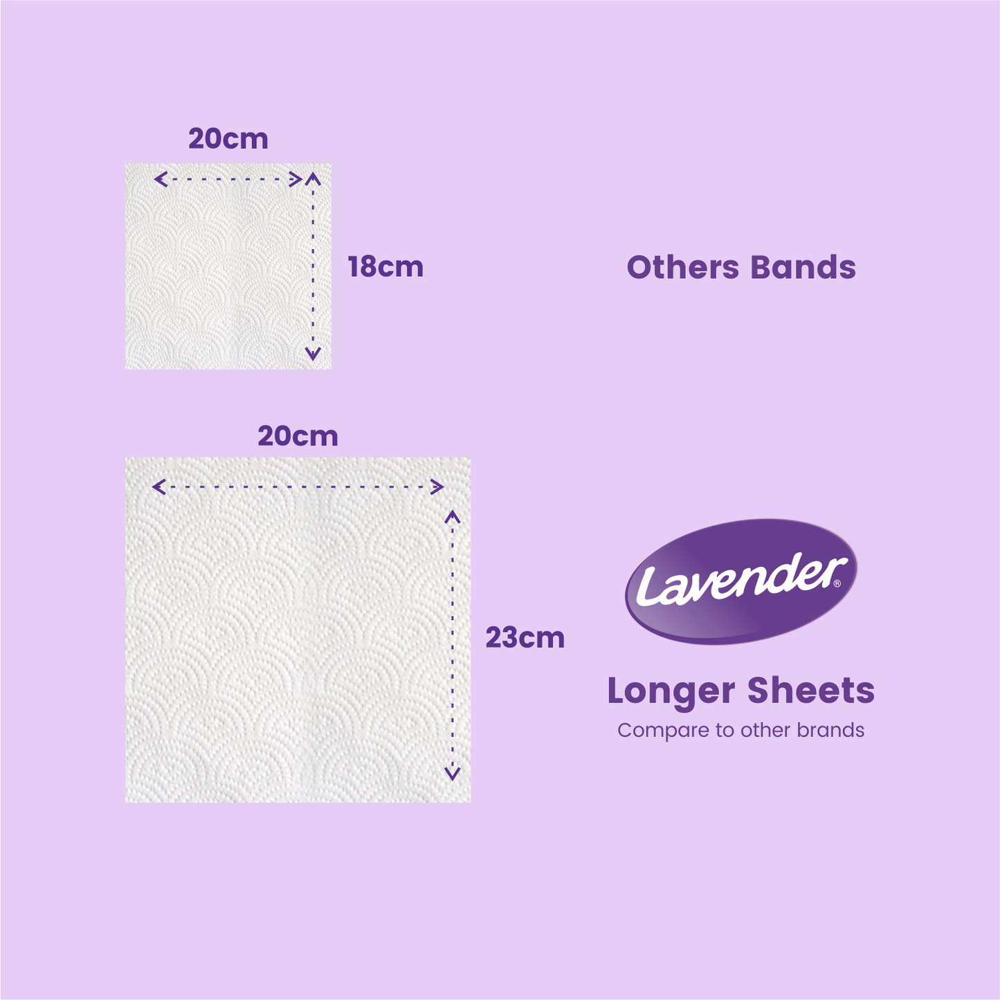 Lavender Kitchen Towel 2Roll Pack